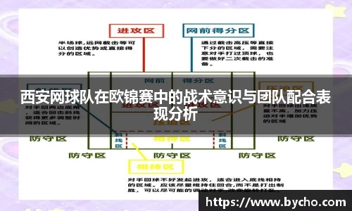 西安网球队在欧锦赛中的战术意识与团队配合表现分析